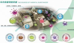 佛山汽車除甲醛，佛山一臺車子除甲醛多少錢？