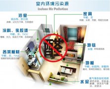 在佛山面對(duì)裝修后的甲醛該怎么辦？怎樣去除甲醛？