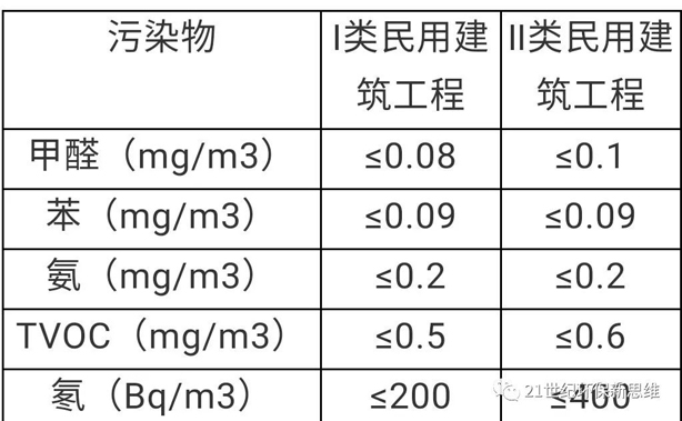 甲醛中毒癥狀及表現-佛山甲醛檢測-甲醛治理