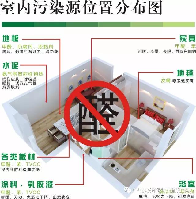 室內(nèi)辦公室除甲醛策略-佛山百悅環(huán)保-新裝修后快速去甲醛